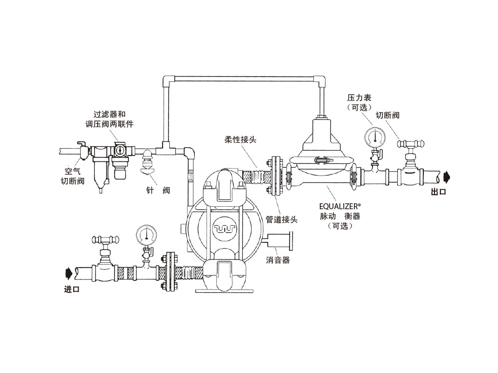 氣動隔膜泵廠家